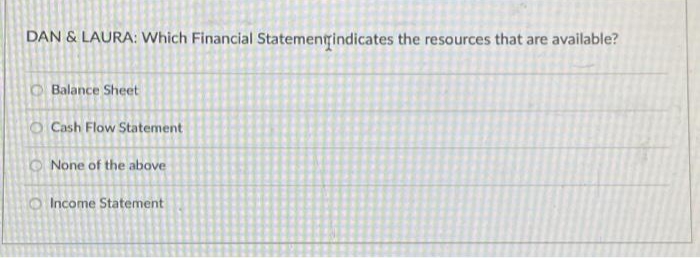 DAN & LAURA: Which Financial Statement indicates the resources that are available?
Balance Sheet
O Cash Flow Statement
None of the above
O Income Statement