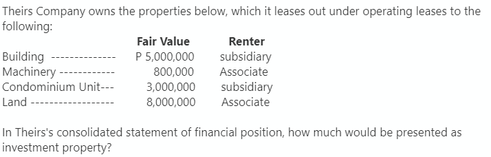 Theirs Company owns the properties below, which it leases out under operating leases to the
following:
Fair Value
P 5,000,000
Renter
subsidiary
Building
Machinery
800,000
Associate
Condominium Unit---
3,000,000
subsidiary
Land
8,000,000
Associate
In Theirs's consolidated statement of financial position, how much would be presented as
investment property?