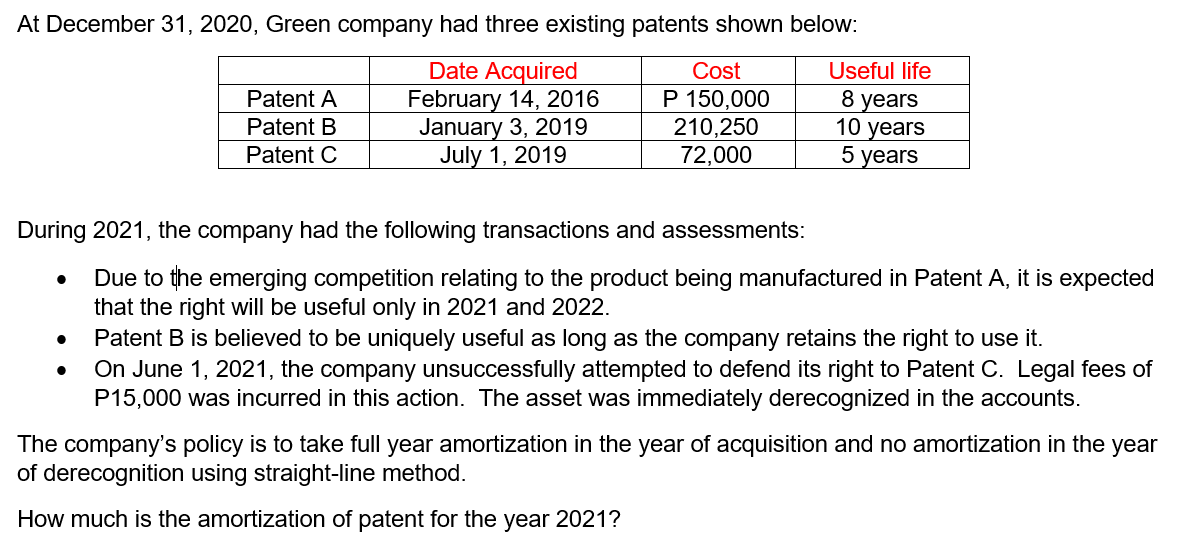 At December 31, 2020, Green company had three existing patents shown below:
Date Acquired
February 14, 2016
January 3, 2019
July 1, 2019
Cost
Useful life
P 150,000
210,250
72,000
8 years
10 years
5 years
Patent A
Patent B
Patent C
During 2021, the company had the following transactions and assessments:
Due to the emerging competition relating to the product being manufactured in Patent A, it is expected
that the right will be useful only in 2021 and 2022.
Patent B is believed to be uniquely useful as long as the company retains the right to use it.
On June 1, 2021, the company unsuccessfully attempted to defend its right to Patent C. Legal fees of
P15,000 was incurred in this action. The asset was immediately derecognized in the accounts.
The company's policy is to take full year amortization in the year of acquisition and no amortization in the year
of derecognition using straight-line method.
How much is the amortization of patent for the year 2021?
