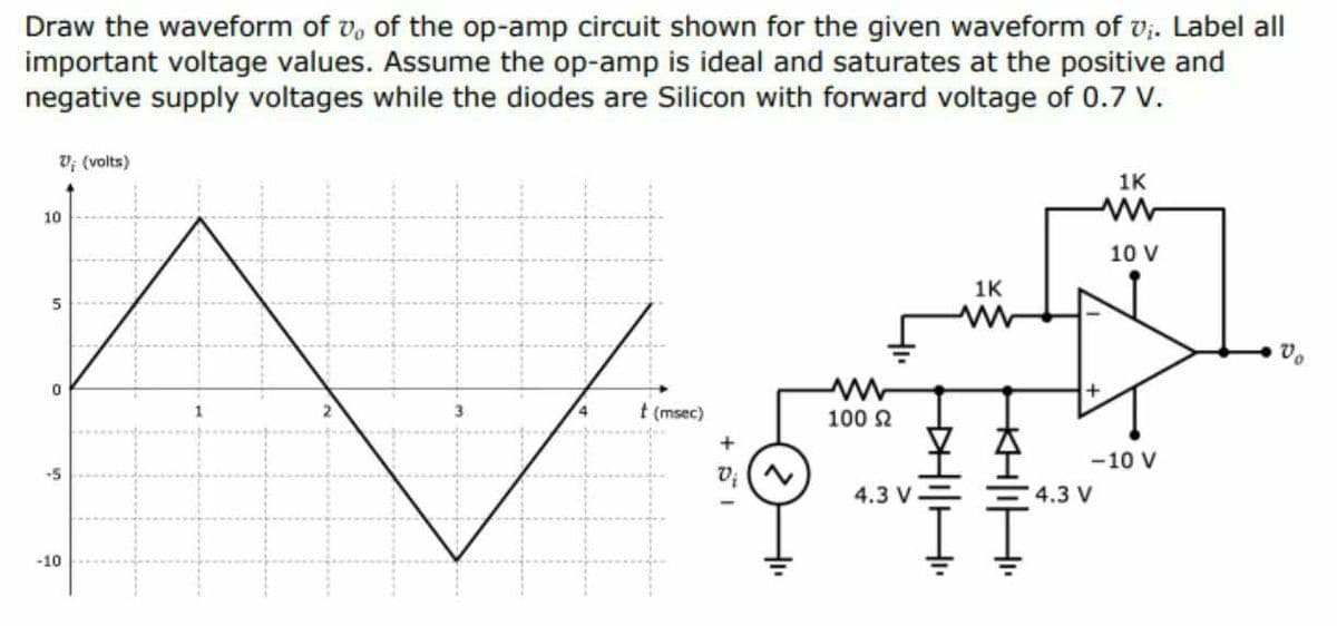 Draw the waveform of v, of the op-amp circuit shown for the given waveform of v;. Label all
important voltage values. Assume the op-amp is ideal and saturates at the positive and
negative supply voltages while the diodes are Silicon with forward voltage of 0.7 V.
V; (volts)
1K
10
10 V
1K
t (msec)
100 2
-10 V
-5
v; (N
4.3 V.
4.3 V
-10
+ DI
