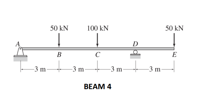 50 kN
50 kN
100 kN
D
E
В
C
3 m
-3 m
-3 m
-3 m-
BEAM 4
