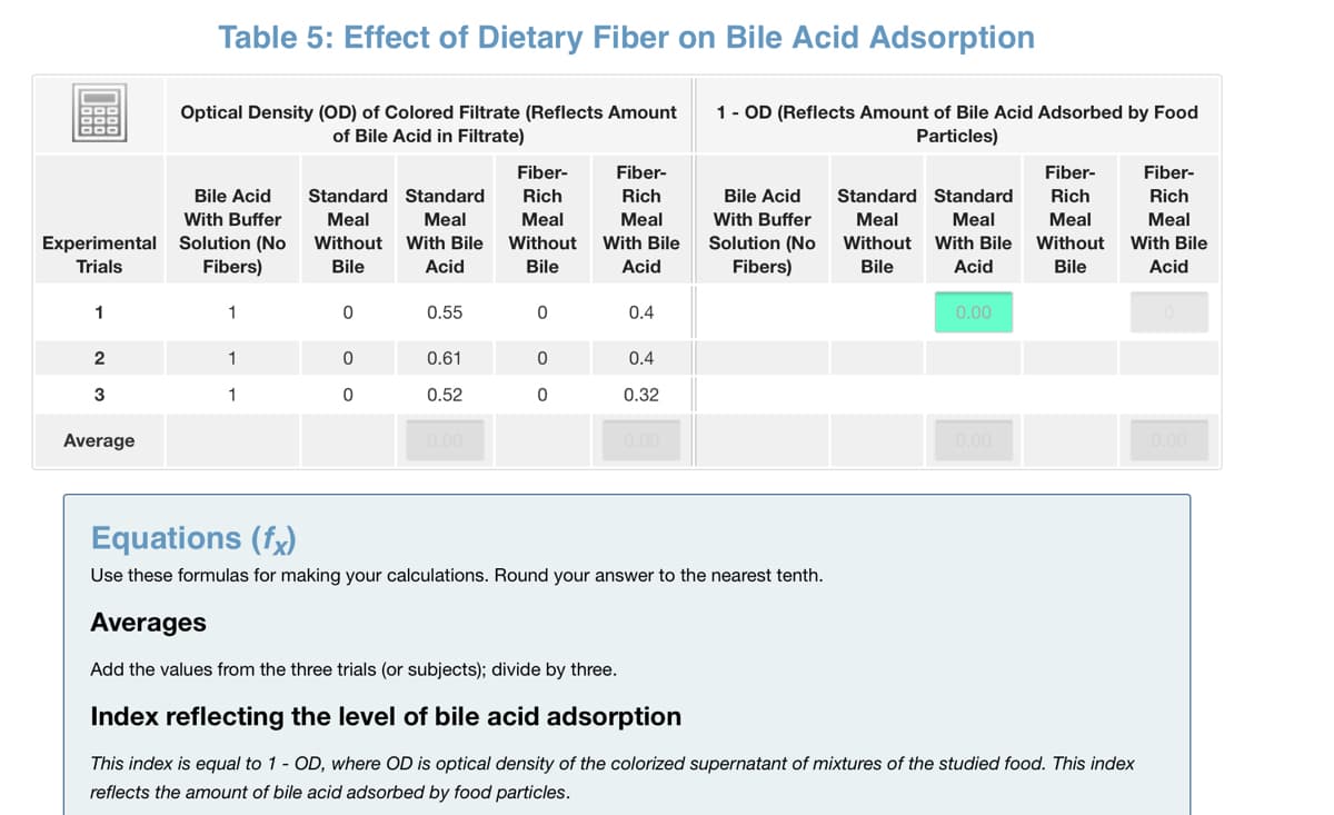 Table 5: Effect of Dietary Fiber on Bile Acid Adsorption
Optical Density (OD) of Colored Filtrate (Reflects Amount
of Bile Acid in Filtrate)
1- OD (Reflects Amount of Bile Acid Adsorbed by Food
Particles)
000
Fiber-
Fiber-
Fiber-
Fiber-
Bile Acid
Standard Standard
Rich
Rich
Bile Acid
Standard Standard
Rich
Rich
With Buffer
Meal
Meal
Meal
Meal
With Buffer
Meal
Meal
Meal
Meal
Experimental Solution (No
Trials
With Bile
Solution (No
Fibers)
Without
Without
With Bile
Without
With Bile
Without
With Bile
Fibers)
Bile
Acid
Bile
Acid
Bile
Acid
Bile
Acid
1
1
0.55
0.4
0.00
2
1
0.61
0.4
3
1
0.52
0.32
Average
0.00
0.00
0.00
0.00
Equations (fx)
Use these formulas for making your calculations. Round your answer to the nearest tenth.
Averages
Add the values from the three trials (or subjects); divide by three.
Index reflecting the level of bile acid adsorption
This index is equal to 1 - OD, where OD is optical density of the colorized supernatant of mixtures of the studied food. This index
reflects the amount of bile acid adsorbed by food particles.

