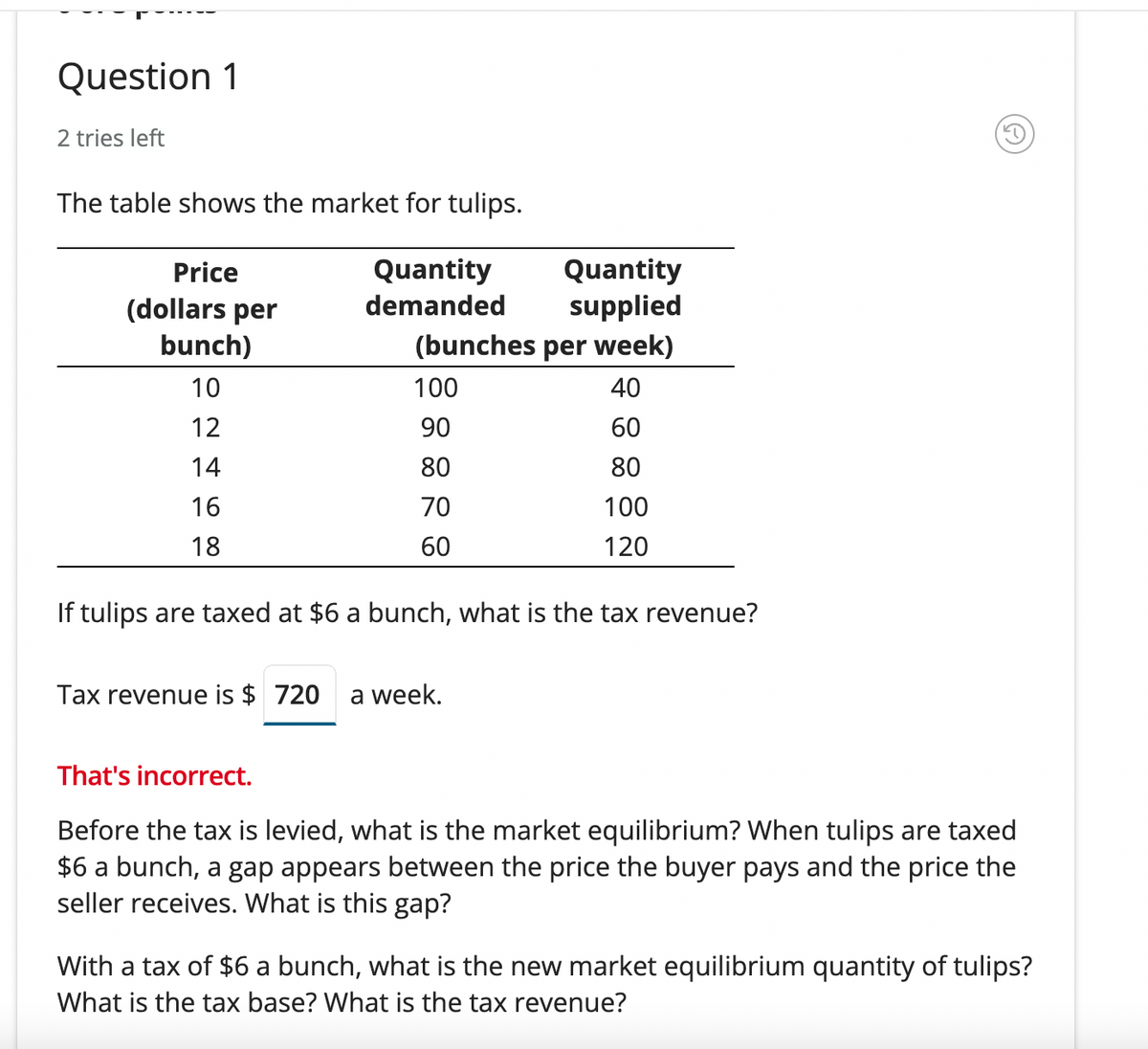 Question 1
2 tries left
The table shows the market for tulips.
Quantity
Quantity
supplied
(bunches per week)
Price
demanded
(dollars per
bunch)
10
100
40
12
90
60
14
80
80
16
70
100
18
60
120
If tulips are taxed at $6 a bunch, what is the tax revenue?
Tax revenue is $ 720
a week.
That's incorrect.
Before the tax is levied, what is the market equilibrium? When tulips are taxed
$6 a bunch, a gap appears between the price the buyer pays and the price the
seller receives. What is this gap?
With a tax of $6 a bunch, what is the new market equilibrium quantity of tulips?
What is the tax base? What is the tax revenue?
