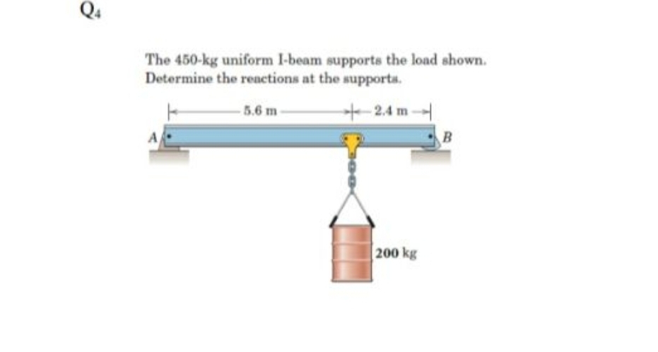 Q4
The 450-kg uniform I-beam supports the load shown.
Determine the reactions at the supports.
-5.6 m
+2.4 m-
B
200 kg

