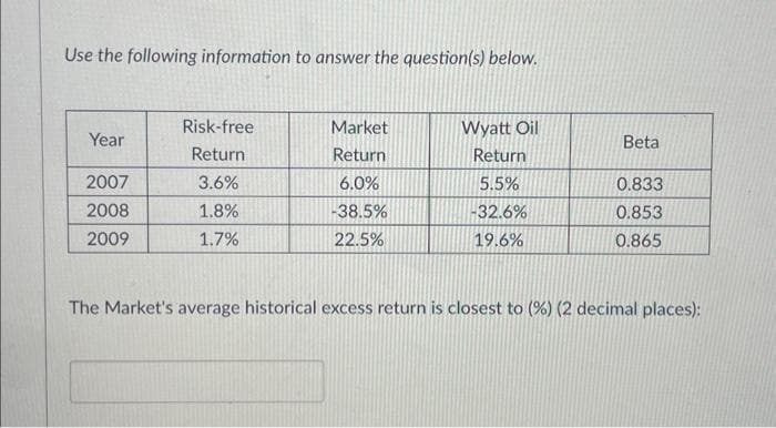 Use the following information to answer the question(s) below.
Year
2007
2008
2009
Risk-free
Return
3.6%
1.8%
1.7%
Market
Return
6.0%
-38.5%
22.5%
Wyatt Oil
Return
5.5%
-32.6%
19.6%
Beta
0.833
0.853
0.865
The Market's average historical excess return is closest to (%) (2 decimal places):