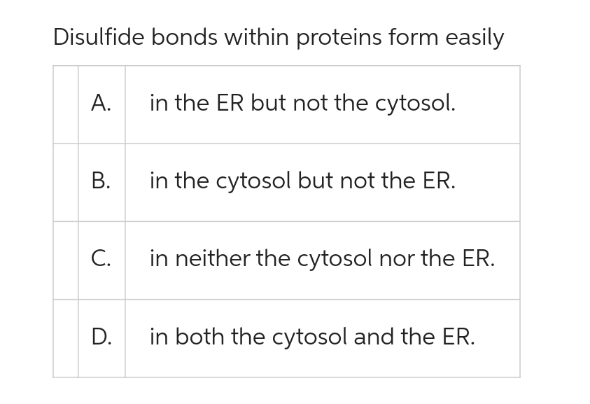 Disulfide bonds within proteins form easily
in the ER but not the cytosol.
A.
B.
C.
D.
in the cytosol but not the ER.
in neither the cytosol nor the ER.
in both the cytosol and the ER.