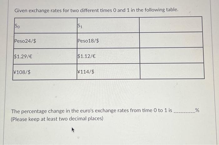 Given exchange rates for two different times 0 and 1 in the following table.
So
Peso24/$
$1.29/€
¥108/$
S1₁
Peso 18/$
$1.12/€
¥114/$
The percentage change in the euro's exchange rates from time 0 to 1 is
(Please keep at least two decimal places)
%