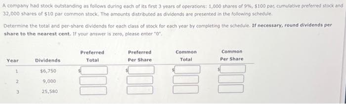A company had stock outstanding as follows during each of its first 3 years of operations: 1,000 shares of 9%, $100 par, cumulative preferred stock and
32,000 shares of $10 par common stock. The amounts distributed as dividends are presented in the following schedule.
Determine the total and per-share dividends for each class of stock for each year by completing the schedule. If necessary, round dividends per
share to the nearest cent. If your answer is zero, please enter "0".
Year
1
2
3
Dividends
$6,750
9,000
25,580
Preferred
Total
Preferred
Per Share
Common
Total
Common
Per Share