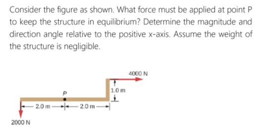 Consider the figure as shown. What force must be applied at point P
to keep the structure in equilibrium? Determine the magnitude and
direction angle relative to the positive x-axis. Assume the weight of
the structure is negligible.
4000 N
1.0 m
- 2.0 m 2.0 m-
2000 N
