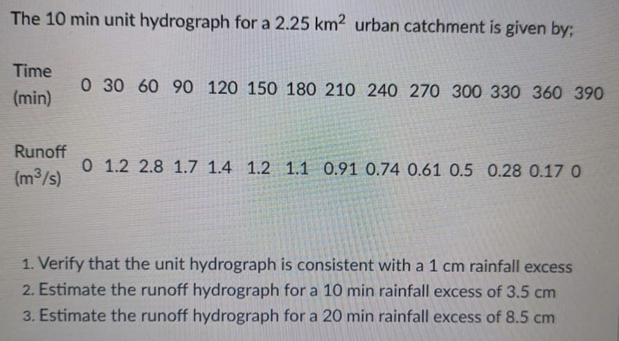 The 10 min unit hydrograph for a 2.25 km2 urban catchment is given by;
Time
0 30 60 90 120 150 180 210 240 270 300 330 360 390
(min)
Runoff
0 1.2 2.8 1.7 1.4 1.2 1.1 0.91 0.74 0.61 0.5 0.28 0.17 0
(m³/s)
1. Verify that the unit hydrograph is consistent with a 1 cm rainfall excess
2. Estimate the runoff hydrograph for a 10 min rainfall excess of 3.5 cm
3. Estimate the runoff hydrograph for a 20 min rainfall excess of 8.5 cm
