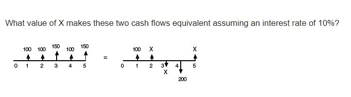 What value of X makes these two cash flows equivalent assuming an interest rate of 10%?
100 100
150
100
150
100 X
1
3 4
2
3
4
2
X
200

