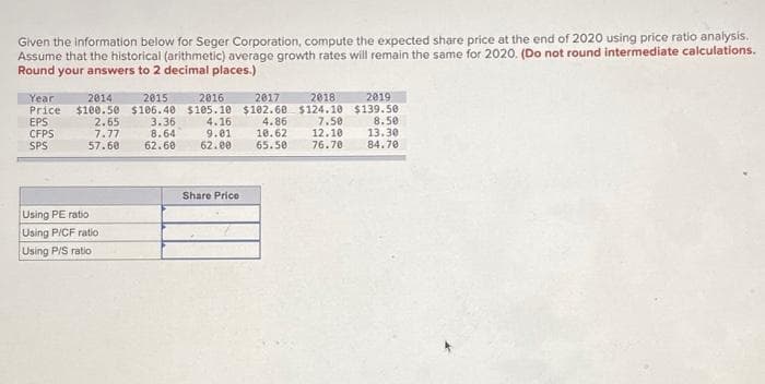 Given the information below for Seger Corporation, compute the expected share price at the end of 2020 using price ratio analysis.
Assume that the historical (arithmetic) average growth rates will remain the same for 2020. (Do not round intermediate calculations.
Round your answers to 2 decimal places.)
Year 2014
2015
Price $100.50 $106.40
EPS
3.36
8.64
CFPS
SPS
62.60
2.65
7.77
57.60
Using PE ratio
Using P/CF ratio
Using P/S ratio
2016
2017
$105.10 $102.68
4.16
9.01
62.00
Share Price
2018
$124.10
4.86
7.50
10.62
12.10
65.50 76.70
2019
$139.50
8.50
13.30
84.70