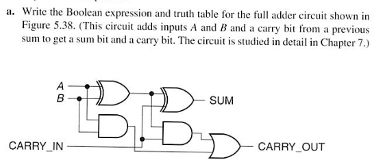 a. Write the Boolean expression and truth table for the full adder circuit shown in
Figure 5.38. (This circuit adds inputs A and B and a carry bit from a previous
sum to get a sum bit and a carry bit. The circuit is studied in detail in Chapter 7.)
A
B
CARRY_IN
D
BB
STB.
SUM
CARRY OUT