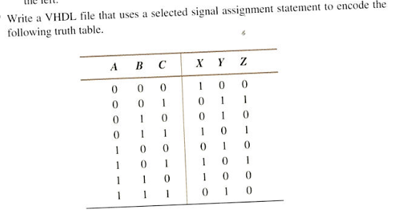 Write a VHDL file that uses a selected signal assignment statement to encode the
following truth table.
A
0
0
0
0
1
1
1
BC
0
0
1
1
0
1
0
1
0
0
1
11
XYZ
0
1
1
0
0
1
0
1
1
0
0
1
0
1
0
1
0
0
010
0