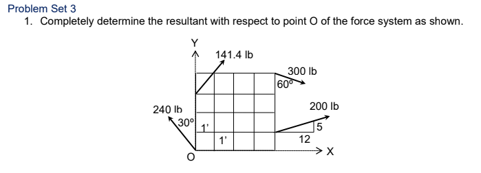 Problem Set 3
1. Completely determine the resultant with respect to point O of the force system as shown.
Y
240 lb
30° 1'
141.4 lb
1'
300 lb
60⁰
200 lb
12
→ X