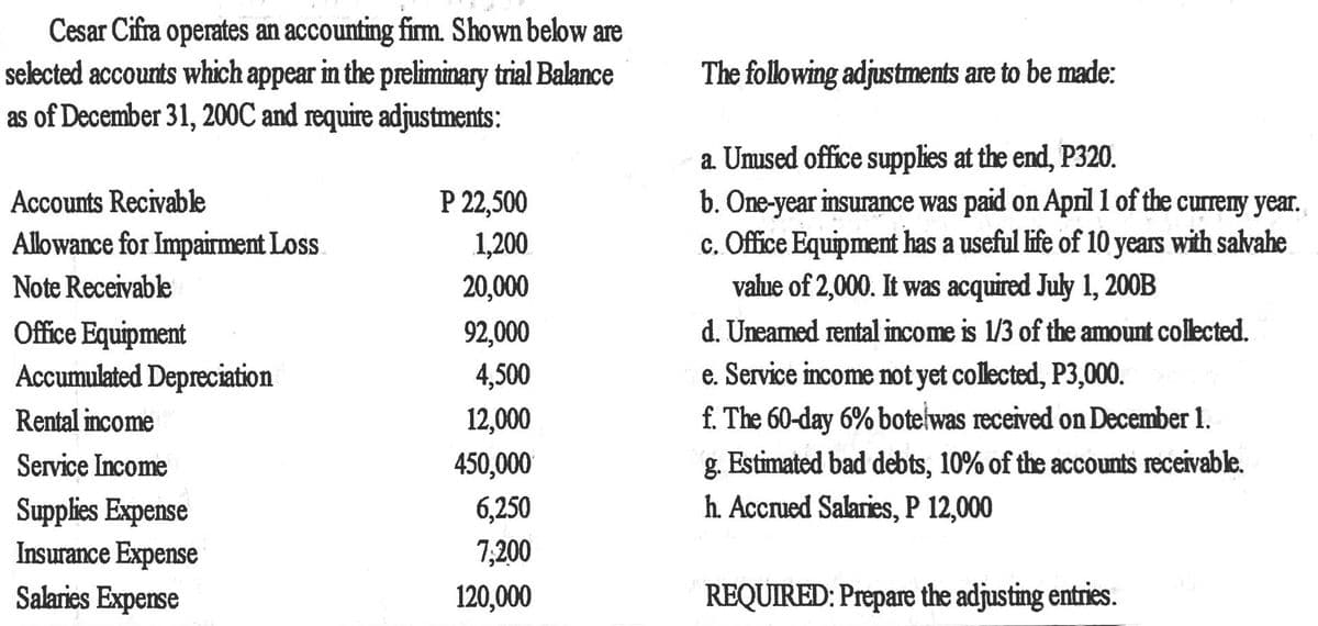 Cesar Cifra operates an accounting firm. Shown below are
selected accounts which appear in the preliminary trial Balance
as of December 31, 200C and require adjustments:
The following adjustments are to be made:
a. Unused office supplies at the end, P320.
b. One-year insurance was paid on Apnl 1 of the curreny year.
c. Office Equipment has a useful life of 10 years with salvahe
value of 2,000. It was acquired July 1, 200B
P 22,500
1,200
Accounts Recivable
Allowance for Impairment Loss
Note Receivable
20,000
Office Equipment
Accumulated Depreciation
92,000
d. Uneamed rental income is 1/3 of the amount collected.
e. Service income not yet collected, P3,000.
f. The 60-day 6% botelwas received on December 1.
4,500
Rental income
12,000
Service Income
450,000
g.
Estimated bad debts, 10% of the accounts receivable.
h. Accrued Salaries, P 12,000
Supplies Expense
Insurance Expense
6,250
7,200
Salaries Expense
120,000
REQUIRED: Prepare the adjusting entries.
