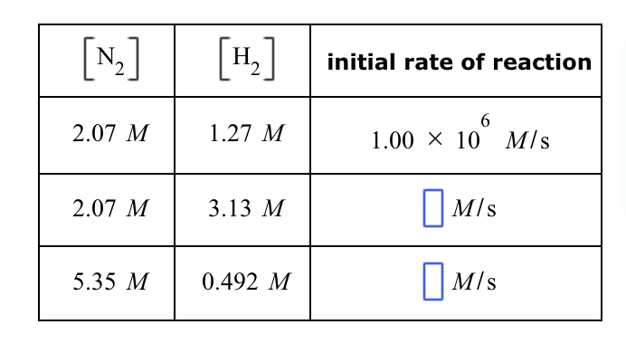 [N₂]
2.07 M
2.07 M
5.35 M
[H₂]
1.27 M
3.13 M
0.492 M
initial rate of reaction
6
1.00 X 10 M/s
M/s
M/S