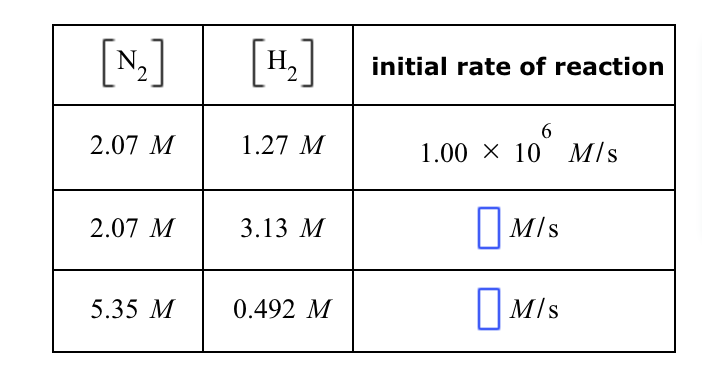 [N₂]
2.07 M
2.07 M
5.35 M
[H₂]
1.27 M
3.13 M
0.492 M
initial rate of reaction
6
1.00 × 10 M/S
M/s
M/s
