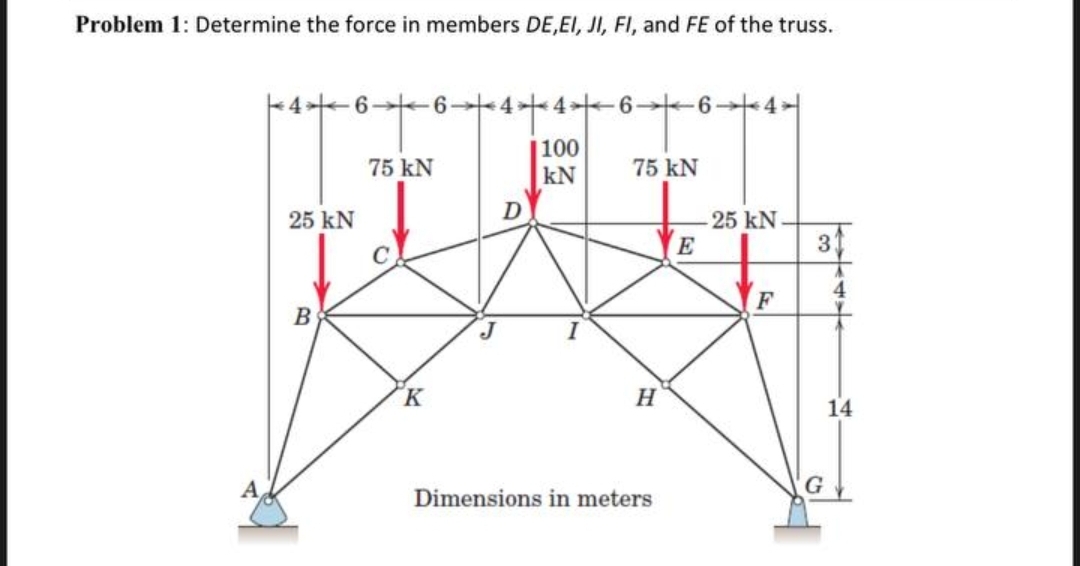 Problem 1: Determine the force in members DE,EI, JI, FI, and FE of the truss.
44 6--6 4
|100
kN
75 kN
75 kN
25 kN
25 kN
E
3
C
4
F
B
H
14
G
Dimensions in meters
