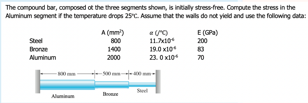 The compound bar, composed ot the three segments shown, is initially stress-free. Compute the stress in the
Aluminum segment if the temperature drops 25°C. Assume that the walls do not yield and use the following data:
A (mm²)
E (GPa)
a (/°C)
11.7x106
Steel
800
200
Bronze
1400
19.0 x10-6
83
Aluminum
2000
23. 0 x10-6
70
800 mm
500 mm-
400 mm-
Steel
Bronze
Aluminum

