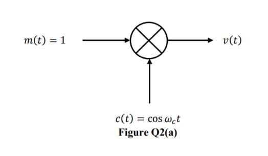 m(t) = 1
v(t)
c(t) = cos wet
Figure Q2(a)

