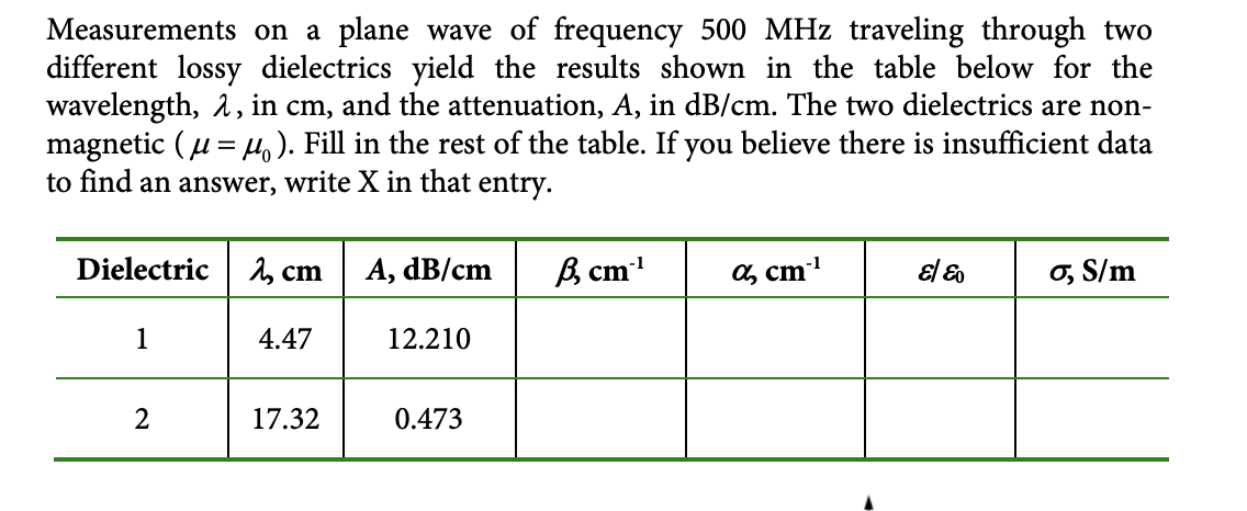 Measurements on a plane wave of frequency 500 MHz traveling through two
different lossy dielectrics yield the results shown in the table below for the
wavelength, 2, in cm, and the attenuation, A, in dB/cm. The two dielectrics are non-
magnetic (μ = μ). Fill in the rest of the table. If you believe there is insufficient data
to find an answer, write X in that entry.
Dielectric
1
2
2, cm
4.47
17.32
A, dB/cm
12.210
0.473
B, cm*¹
%, cm¹
El Eo
σ, S/m