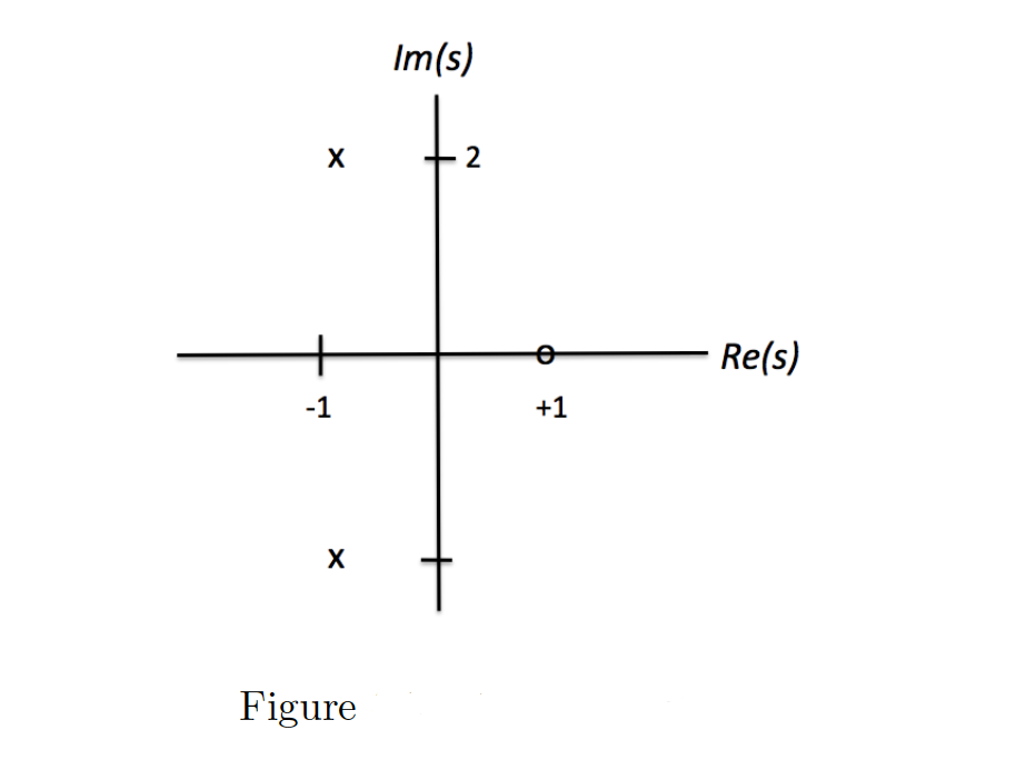 X
-1
X
Figure
Im(s)
2
+1
Re(s)