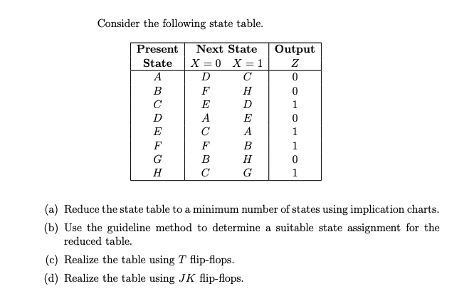 Consider the following state table.
Present Next State Output
State
X = 0 X = 1
Z
A
с
0
B
H
0
C
D
1
D
0
E
1
F
1
G
Η
0
H
с
G
1
(a) Reduce the state table to a minimum number of states using implication charts.
(b) Use the guideline method to determine a suitable state assignment for the
reduced table.
(c) Realize the table using T flip-flops.
(d) Realize the table using JK flip-flops.
DFEACEB
EABH
Ε
А
с
А