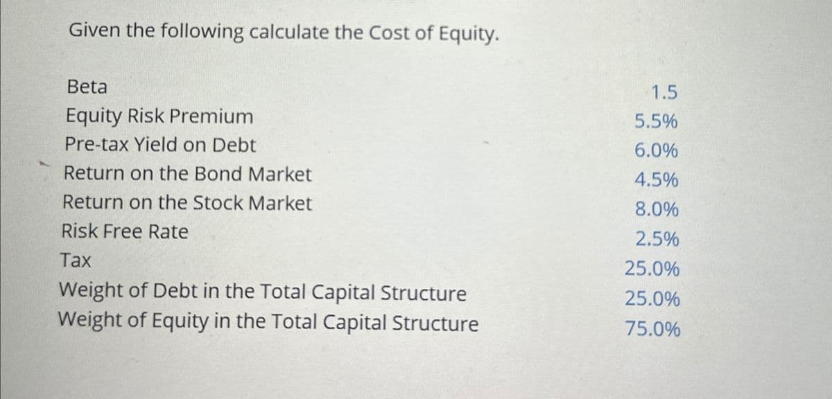 Given the following calculate the Cost of Equity.
Beta
Equity Risk Premium
Pre-tax Yield on Debt
Return on the Bond Market
Return on the Stock Market
Risk Free Rate
Tax
Weight of Debt in the Total Capital Structure
Weight of Equity in the Total Capital Structure
1.5
5.5%
6.0%
4.5%
8.0%
2.5%
25.0%
25.0%
75.0%