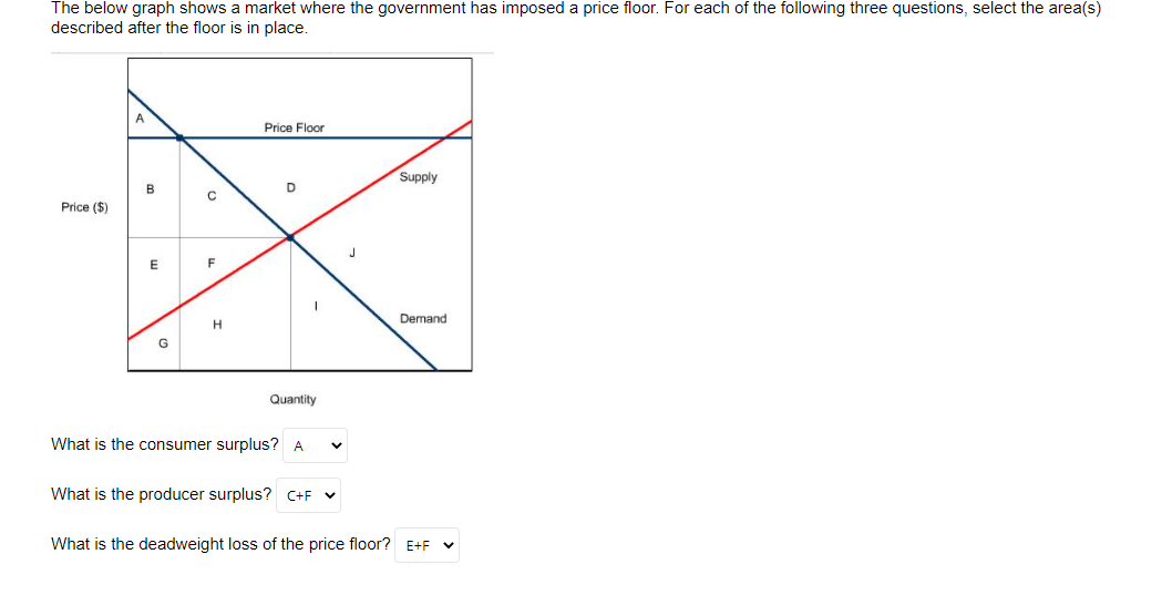 The below graph shows a market where the government has imposed a price floor. For each of the following three questions, select the area(s)
described after the floor is in place.
A
Price Floor
Supply
D
C
Price ($)
F
Demand
H
Quantity
What is the consumer surplus? A
What is the producer surplus? C+F
What is the deadweight loss of the price floor? E+F v
