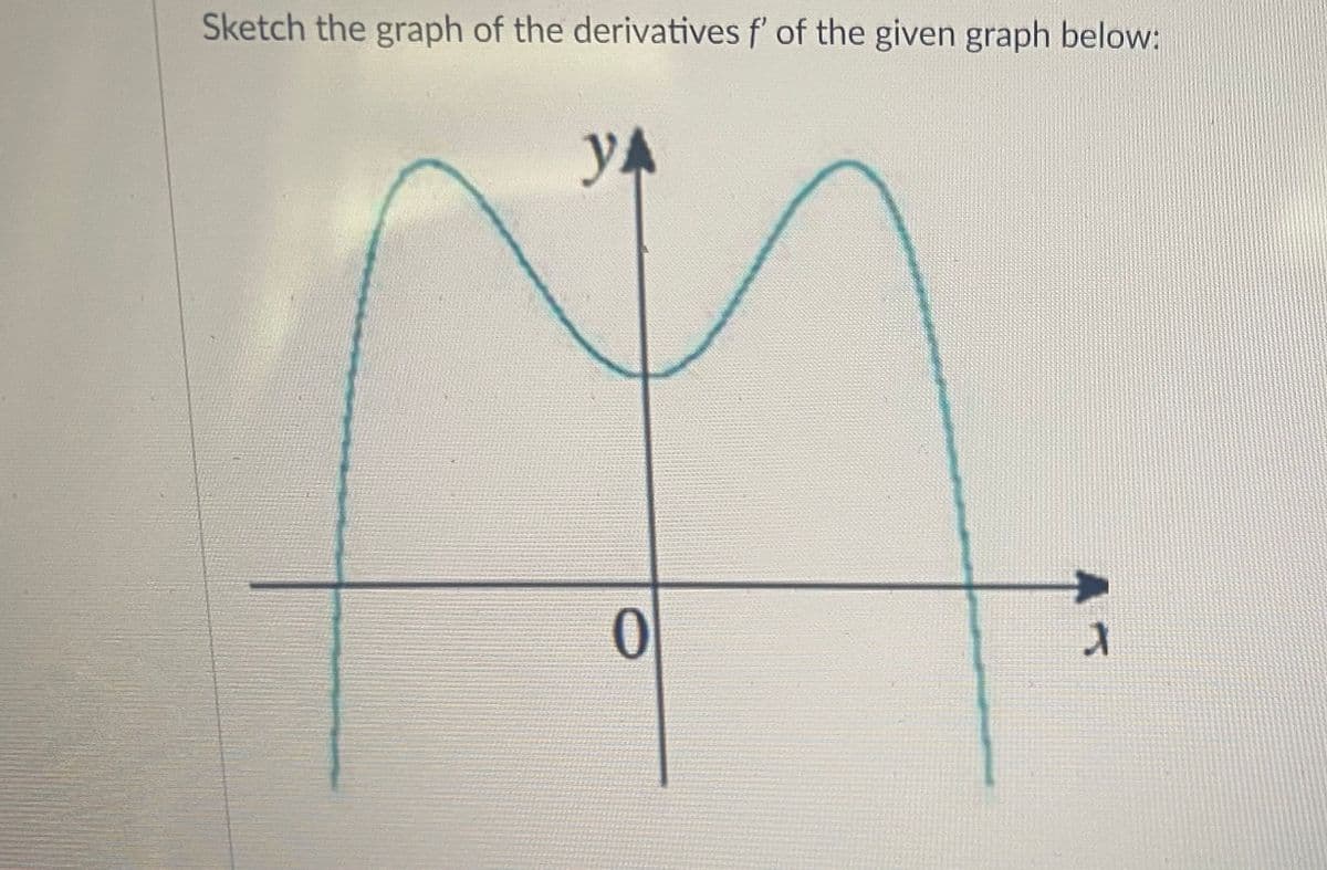 Sketch the graph of the derivatives f' of the given graph below:
yA
