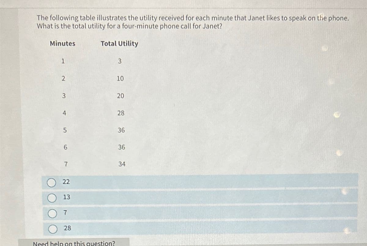 The following table illustrates the utility received for each minute that Janet likes to speak on the phone.
What is the total utility for a four-minute phone call for Janet?
Minutes
Total Utility
1
3
2
10
3
20
4 5 6
28
36
36
7
34
22
13
28
Need help on this question?