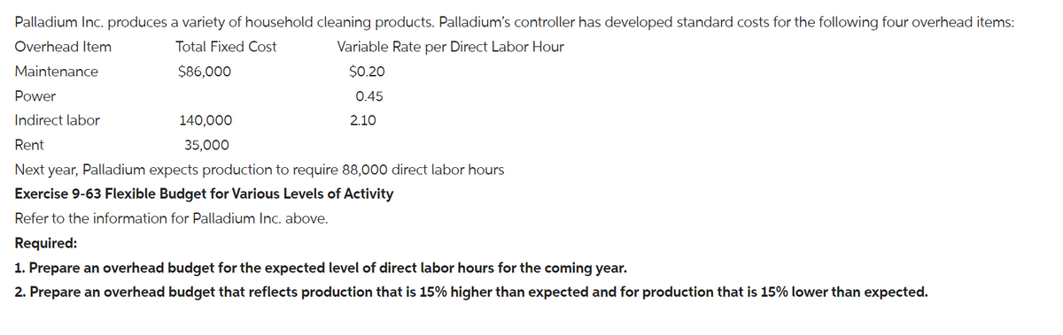 Palladium Inc. produces a variety of household cleaning products. Palladium's controller has developed standard costs for the following four overhead items:
Overhead Item
Total Fixed Cost
Variable Rate per Direct Labor Hour
Maintenance
Power
Indirect labor
Rent
$86,000
140,000
$0.20
0.45
2.10
35,000
Next year, Palladium expects production to require 88,000 direct labor hours
Exercise 9-63 Flexible Budget for Various Levels of Activity
Refer to the information for Palladium Inc. above.
Required:
1. Prepare an overhead budget for the expected level of direct labor hours for the coming year.
2. Prepare an overhead budget that reflects production that is 15% higher than expected and for production that is 15% lower than expected.