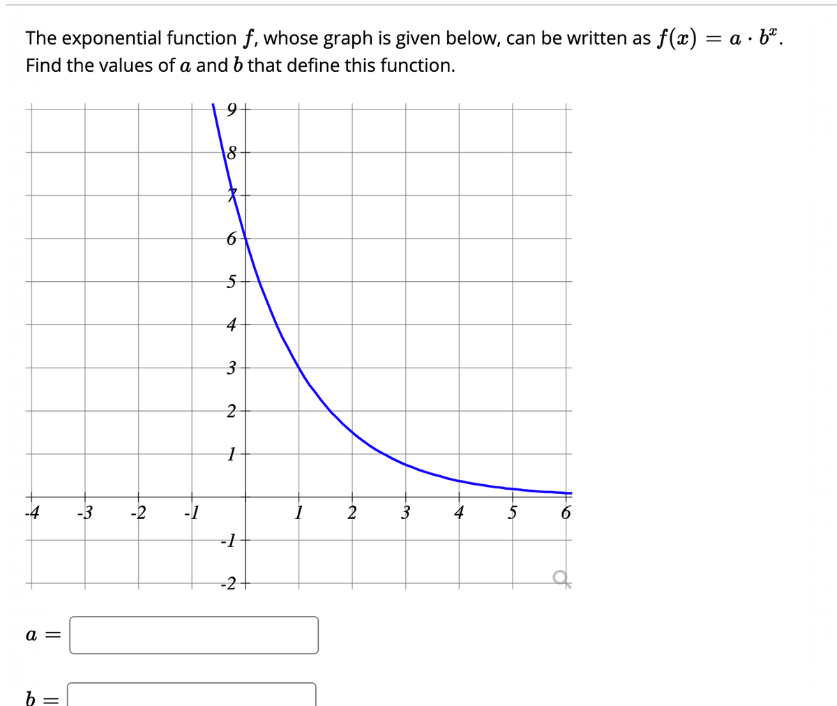 The exponential function f, whose graph is given below, can be written as f(x) = a · bª.
Find the values of a and b that define this function.
5
4
3
-4
-3
-2
2
-2+
a =
to
3.

