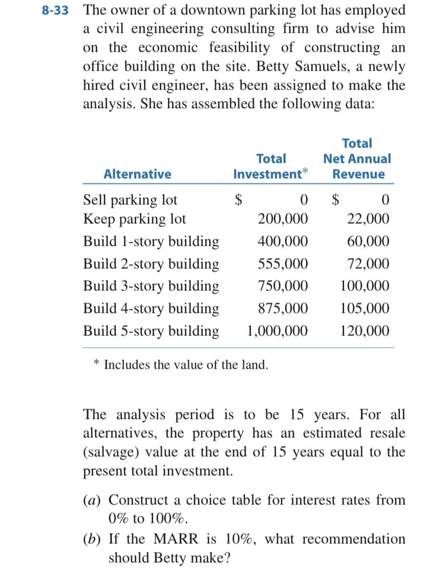 8-33 The owner of a downtown parking lot has employed
a civil engineering consulting firm to advise him
on the economic feasibility of constructing an
office building on the site. Betty Samuels, a newly
hired civil engineer, has been assigned to make the
analysis. She has assembled the following data:
Total
Net Annual
Total
Alternative
Investment*
Revenue
$
200,000
$
Sell parking lot
Keep parking lot
Build 1-story building
22,000
400,000
60,000
Build 2-story building
555,000
72,000
Build 3-story building
750,000
100,000
Build 4-story building
875,000
105,000
Build 5-story building
1,000,000
120,000
* Includes the value of the land.
The analysis period is to be 15 years. For all
alternatives, the property has an estimated resale
(salvage) value at the end of 15 years equal to the
present total investment.
(a) Construct a choice table for interest rates from
0% to 100%.
(b) If the MARR is 10%, what recommendation
should Betty make?
