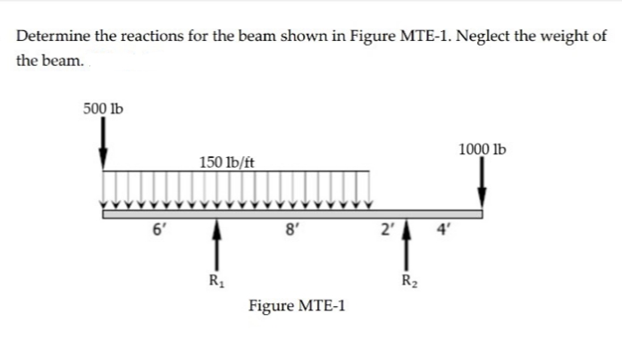 Determine the reactions for the beam shown in Figure MTE-1. Neglect the weight of
the beam.
500 lb
1000 lb
150 lb/ft
6'
8'
2'
4'
R1
R2
Figure MTE-1
