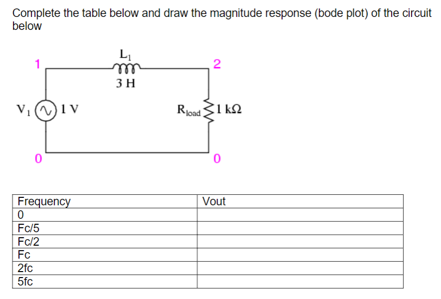 Complete the table below and draw the magnitude response (bode plot) of the circuit
below
L₁
m
2
V₁ (~) IV
Rload 1 k
0
0
Frequency
Vout
0
Fc/5
Fc/2
Fc
2fc
5fc
3 H