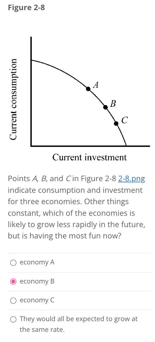 Current consumption
Figure 2-8
A
B
C
Current investment
Points A, B, and C in Figure 2-8 2-8.png
indicate consumption and investment
for three economies. Other things
constant, which of the economies is
likely to grow less rapidly in the future,
but is having the most fun now?
economy A
O economy B
economy C
They would all be expected to grow at
the same rate.