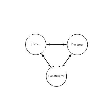 Owne.
Designer
Constructor
