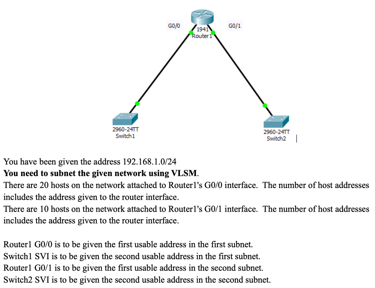 2960-24TT
Switch 1
GO/O
1941
Router1
GO/1
2960-24TT
Switch2|
You have been given the address 192.168.1.0/24
You need to subnet the given network using VLSM.
There are 20 hosts on the network attached to Router l's G0/0 interface. The number of host addresses
includes the address given to the router interface.
There are 10 hosts on the network attached to Router1's G0/1 interface. The number of host addresses
includes the address given to the router interface.
Router1 G0/0 is to be given the first usable address in the first subnet.
Switch1 SVI is to be given the second usable address in the first subnet.
Router1 G0/1 is to be given the first usable address in the second subnet.
Switch2 SVI is to be given the second usable address in the second subnet.