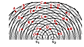 S2
