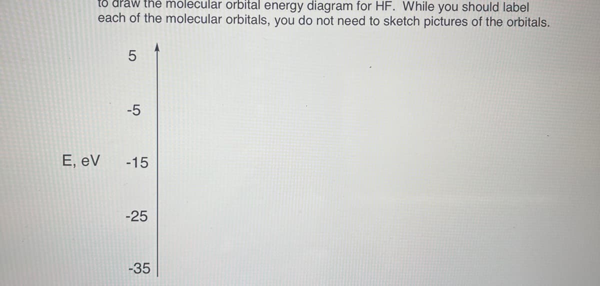 to draw the molecular orbital energy diagram for HF. While you should label
each of the molecular orbitals, you do not need to sketch pictures of the orbitals.
E, eV
5
-5
-15
-25
-35