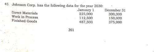 45. Johnson Corp. has the following data for the year 2030:
January 1
225,000
112,500
487,500
Direct Materials
Work in Process
Finished Goods
December 31
300,000
150,000
375,000
261
