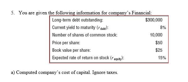 5. You are given the following information for company's Financial:
Long-term debt outstanding:
Current yield to maturity (r debt):
Number of shares of common stock:
Price per share:
Book value per share:
Expected rate of return on stock (requity):
a) Computed company's cost of capital. Ignore taxes.
$300,000
8%
10,000
$50
$25
15%