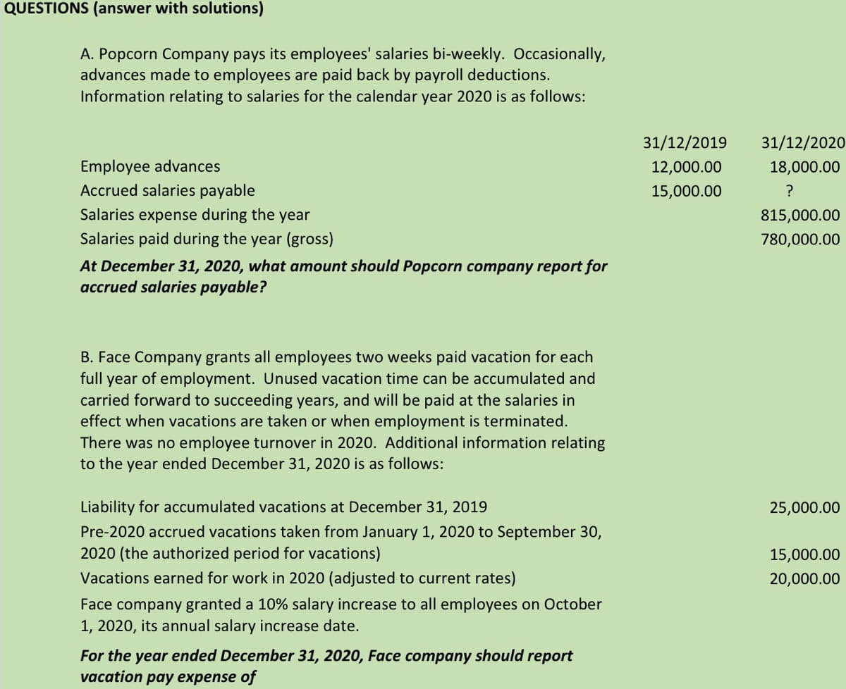 QUESTIONS (answer with solutions)
A. Popcorn Company pays its employees' salaries bi-weekly. Occasionally,
advances made to employees are paid back by payroll deductions.
Information relating to salaries for the calendar year 2020 is as follows:
31/12/2019
31/12/2020
Employee advances
Accrued salaries payable
12,000.00
18,000.00
15,000.00
?
Salaries expense during the year
815,000.00
Salaries paid during the year (gross)
780,000.00
At December 31, 2020, what amount should Popcorn company report for
accrued salaries payable?
B. Face Company grants all employees two weeks paid vacation for each
full year of employment. Unused vacation time can be accumulated and
carried forward to succeeding years, and will be paid at the salaries in
effect when vacations are taken or when employment is terminated.
There was no employee turnover in 2020. Additional information relating
to the year ended December 31, 2020 is as follows:
Liability for accumulated vacations at December 31, 2019
25,000.00
Pre-2020 accrued vacations taken from January 1, 2020 to September 30,
2020 (the authorized period for vacations)
15,000.00
Vacations earned for work in 2020 (adjusted to current rates)
20,000.00
Face company granted a 10% salary increase to all employees on October
1, 2020, its annual salary increase date.
For the year ended December 31, 2020, Face company should report
vacation pay expense of

