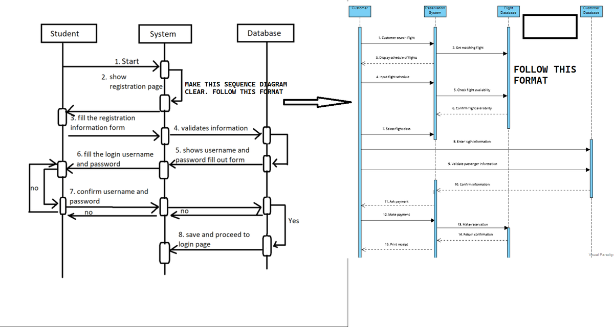 Student
EC
no
1. Start
2. show
registration page
3. fill the registration
information form
System
6. fill the login username
and password
7. confirm username and
password
no
MAKE THIS SEQUENCE DIAGRAM
CLEAR. FOLLOW THIS FORMAT
4. validates information
Database
5. shows username and
password fill out form
no
8. save and proceed to
login page
Yes
Customer
1. Customer search fight
3. Display schedule of flights
4. Input flight schedule
7. Select flight class
11. Ask payment
12. Make payment
15. Print receipt
Reservation
System
2. Get matching fight
5. Check fight availability
6. Confirm flight avaliability
8. Enter login information
9. Valldate passenger information
10. Confirm information
13. Make reservation
14. Return confirmation
Flight
Database
FOLLOW THIS
FORMAT
Customer
Database
Visual Paradigi