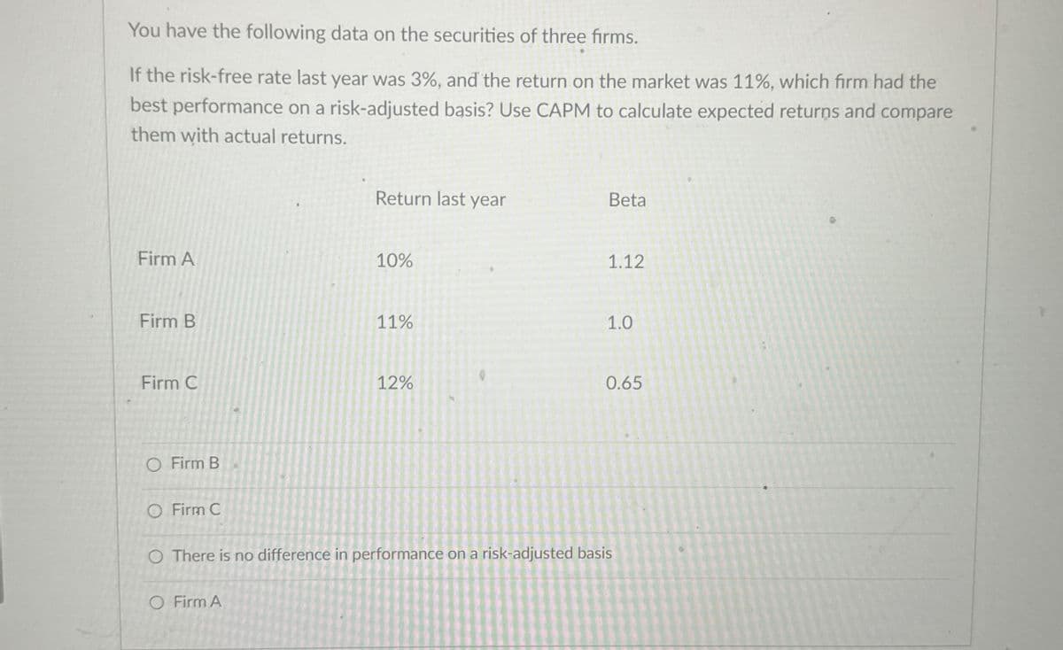 You have the following data on the securities of three firms.
If the risk-free rate last year was 3%, and the return on the market was 11%, which firm had the
best performance on a risk-adjusted basis? Use CAPM to calculate expected returns and compare
them with actual returns.
Return last year
Beta
Firm A
10%
1.12
Firm B
11%
1.0
Firm C
12%
0.65
O Firm B
O Firm C
O There is no difference in performance on a risk-adjusted basis
O Firm A