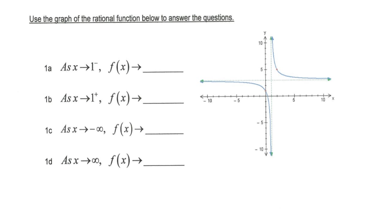Use the graph of the rational function below to answer the questions.
10
la As-l-, f(x) →
1b ASX-r, f(x)→
1c Asx+- o, f(x)→
5
-10
5
5
10 X
5
10
