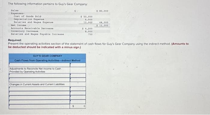 The following information pertains to Guy's Gear Company.
Sales
Expenses:
Cost of Goods Sold
Depreciation Expense
Salaries and Wages Expense
Net Income
Accounts Receivable Decrease
Inventory Increase
Salaries and Wages Payable Increase
GUY'S GEAR COMPANY
Cash Flows from Operating Activities-Indirect Method
Adjustments to Reconcile Net Income to Cash
Provided by Operating Activities
$50,000
6,000
12,000
Changes in Current Assets and Current Liabilities
Required:
Present the operating activities section of the statement of cash flows for Guy's Gear Company using the indirect method. (Amounts to
be deducted should be indicated with a minus sign.)
$
$ 4,000
8,000
750
$ 80,000
0
68,000
$12,000