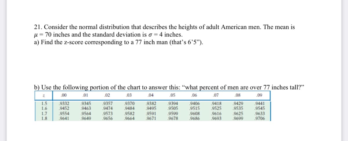 21. Consider the normal distribution that describes the heights of adult American men. The mean is
u = 70 inches and the standard deviation is o = 4 inches.
a) Find the z-score corresponding to a 77 inch man (that’s 6’5").
b) Use the following portion of the chart to answer this: “what percent of men are over 77 inches tall?"
.00
.01
.02
.03
.04
.05
.06
.07
.08
.09
1.5
1.6
1.7
1.8
.9332
.9452
.9554
.9641
.9345
.9463
.9564
.9649
.9357
.9474
.9573
9656
.9370
.9484
.9582
.9664
.9382
.9495
.9591
.9671
.9394
9505
.9599
.9678
9429
.9535
.9625
.9699
.9406
.9418
.9525
9441
.9515
.9608
.9686
.9616
.9693
.9545
.9633
.9706
